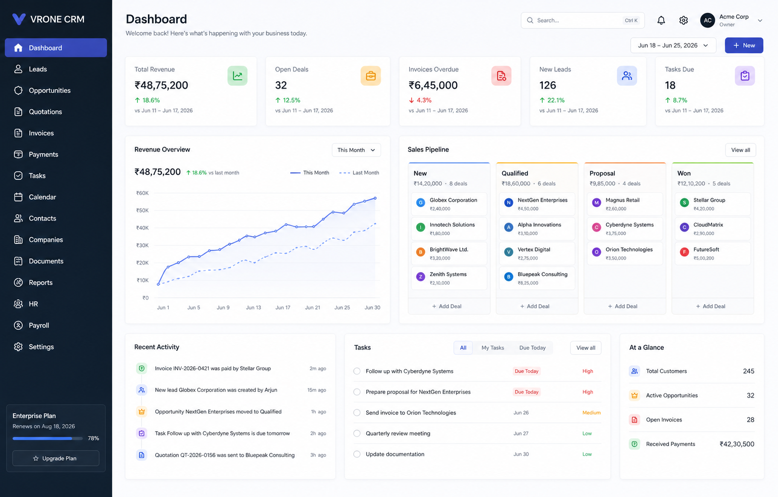 VRONE CRM dashboard